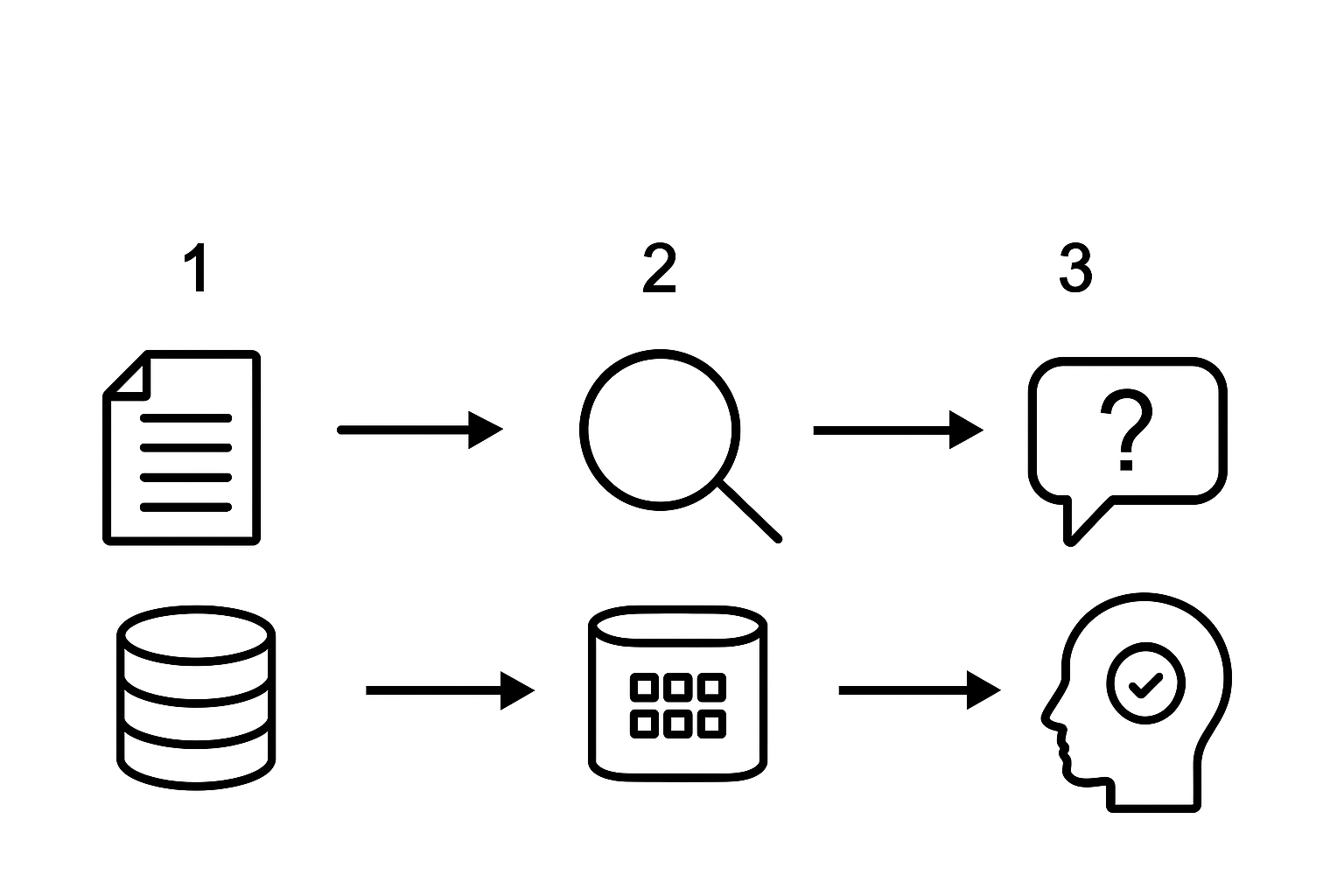 Schematic of RAG process and how to build a RAG